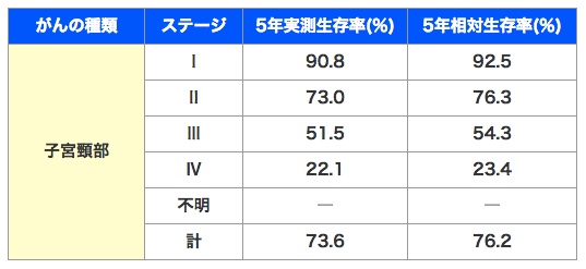 ドラクエ 5 サンチョ 装備