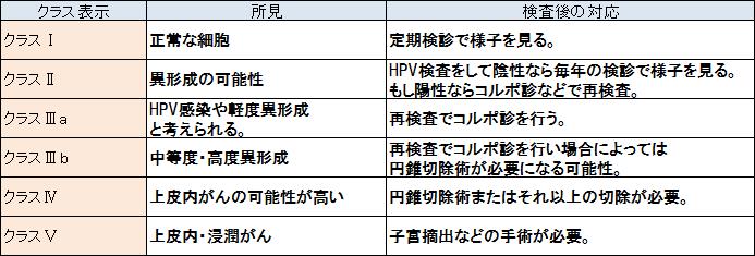 ビックバン vi